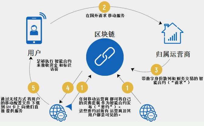 互联网区块链哈希存证数据共享如何实现?区块链存证法律效力 第2张 互联网区块链哈希存证数据共享如何实现?区块链存证法律效力 第2张
