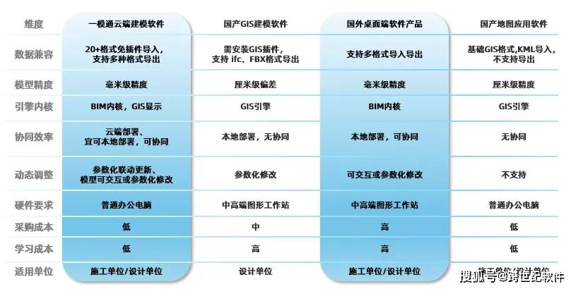BIM渲染配置有哪些参数?,BIM渲染配置参数怎么调 第1张 BIM渲染配置有哪些参数?,BIM渲染配置参数怎么调 第1张