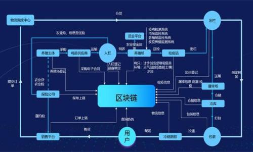 区块链溯源数据如何确保真实可信?区块链溯源数据造假怎么查 第2张 区块链溯源数据如何确保真实可信?区块链溯源数据造假怎么查 第2张
