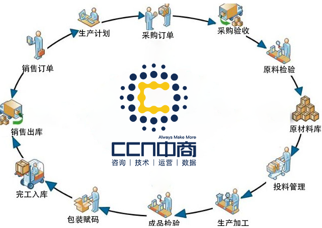 区块链溯源数据如何确保真实可信?区块链溯源数据造假怎么查 第3张 区块链溯源数据如何确保真实可信?区块链溯源数据造假怎么查 第3张