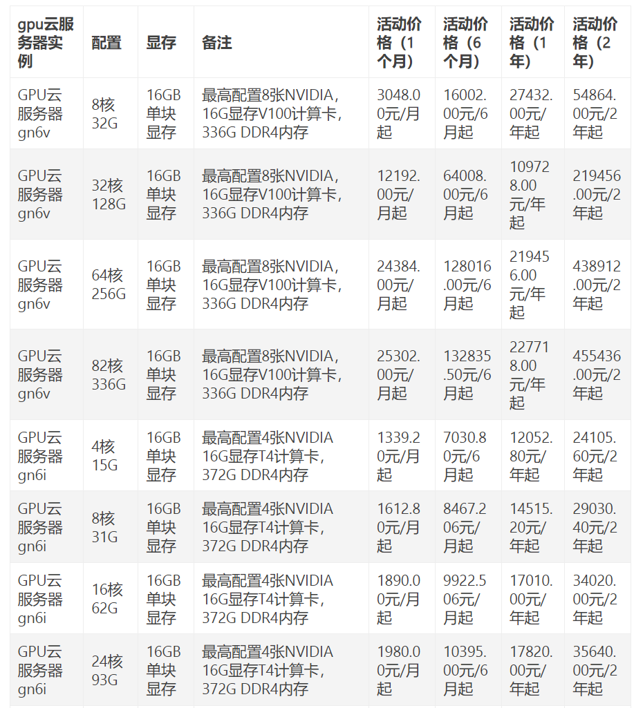 2026年最新GPU云运算服务器价格范围及性价比疑问全解析 第2张 2026年最新GPU云运算服务器价格范围及性价比疑问全解析 第2张