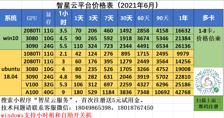 2026年最新GPU云运算服务器价格范围及性价比疑问全解析 第1张 2026年最新GPU云运算服务器价格范围及性价比疑问全解析 第1张