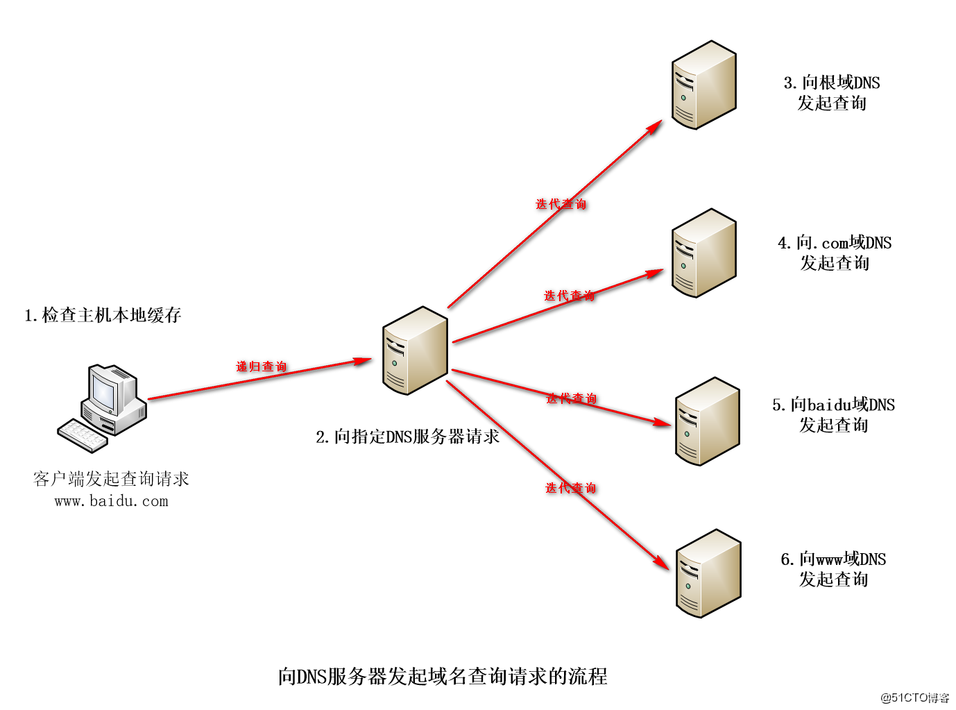 反向域名解析服务是什么?它如何帮助网络管理和定位? 第3张 反向域名解析服务是什么?它如何帮助网络管理和定位? 第3张