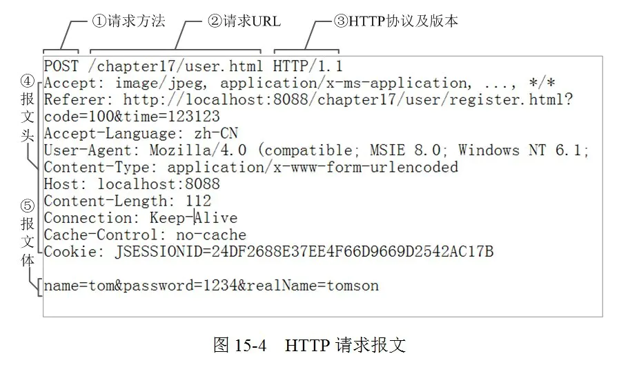 http请求消息头怎么用?http请求头详解 第3张 http请求消息头怎么用?http请求头详解 第3张