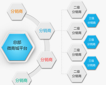如何打造高效分销网站?揭秘分销网站建设的核心步骤与技巧! 第1张 如何打造高效分销网站?揭秘分销网站建设的核心步骤与技巧! 第1张