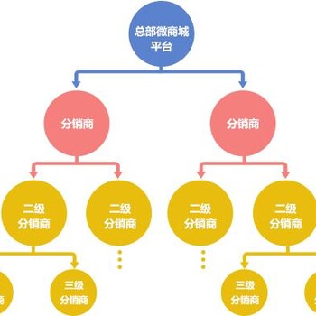 如何打造高效分销网站?揭秘分销网站建设的核心步骤与技巧! 第3张 如何打造高效分销网站?揭秘分销网站建设的核心步骤与技巧! 第3张