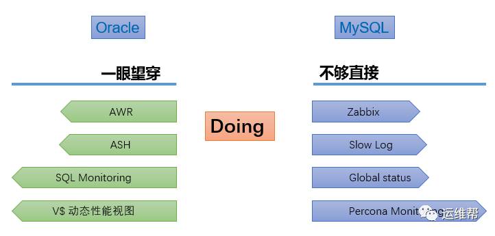 如何全面评估和监测MySQL数据库当前状态及性能指标? 第2张 如何全面评估和监测MySQL数据库当前状态及性能指标? 第2张