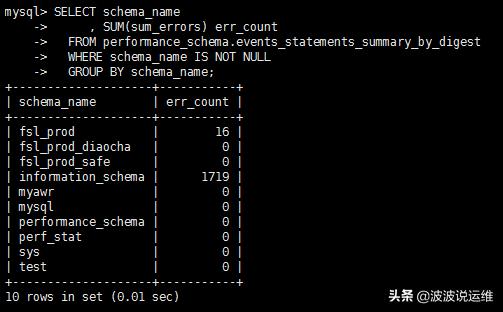 如何全面评估和监测MySQL数据库当前状态及性能指标? 第3张 如何全面评估和监测MySQL数据库当前状态及性能指标? 第3张