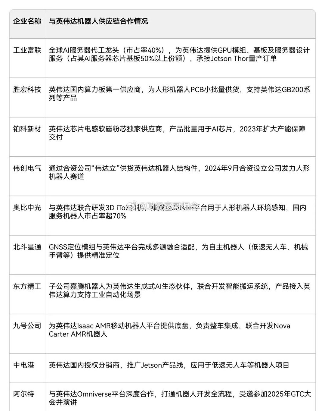 工业AI推理系统多少钱?2024年最新报价及配置清单 第2张 工业AI推理系统多少钱?2024年最新报价及配置清单 第2张