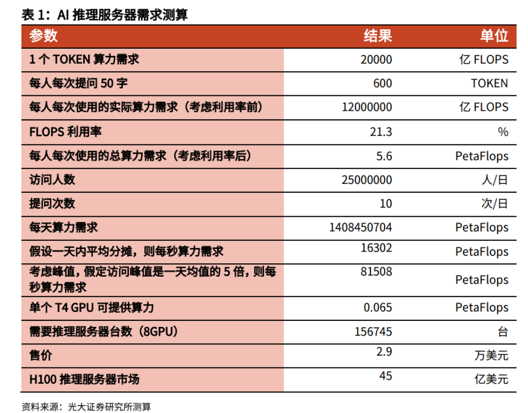 工业AI推理系统多少钱？2024年最新报价及配置清单