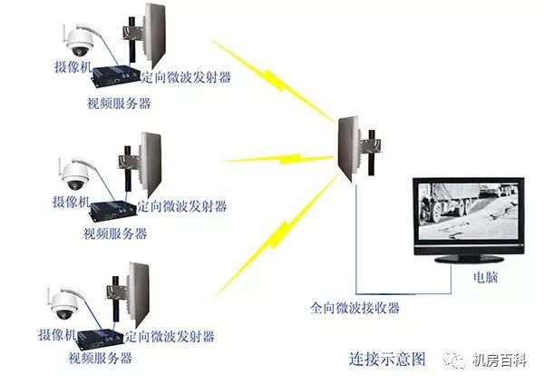 智能视频监控分析,如何抓住四大关键要点?揭秘高效监控之道! 第2张 智能视频监控分析,如何抓住四大关键要点?揭秘高效监控之道! 第2张