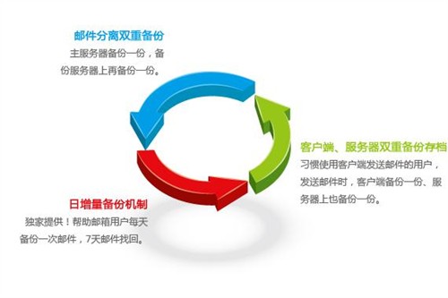 分销王服务器突发故障,服务中断,用户权益如何保障? 第3张 分销王服务器突发故障,服务中断,用户权益如何保障? 第3张