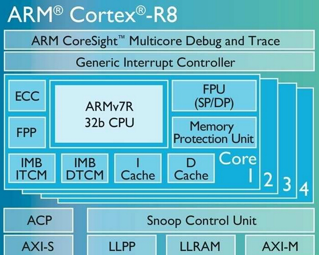 X86物理机容量不够怎么办? 第2张 X86物理机容量不够怎么办? 第2张