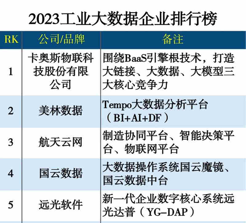 工业数据平台哪家强?工业数据平台推荐 第3张 工业数据平台哪家强?工业数据平台推荐 第3张