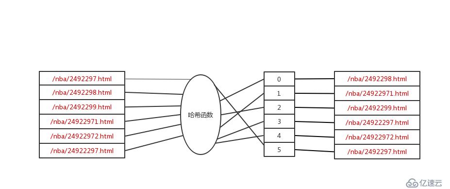数据库中如何高效读取存储的URL数据? 第2张 数据库中如何高效读取存储的URL数据? 第2张