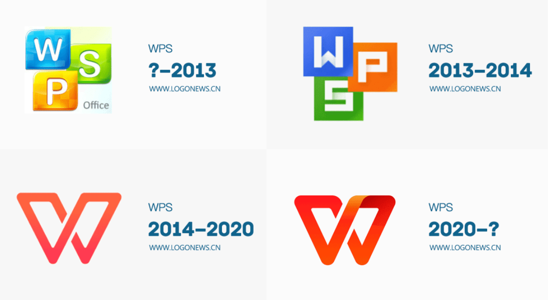 WPS软件中为何所有英文都采用大写形式,这样的设计有何特殊含义? 第2张 WPS软件中为何所有英文都采用大写形式,这样的设计有何特殊含义? 第2张
