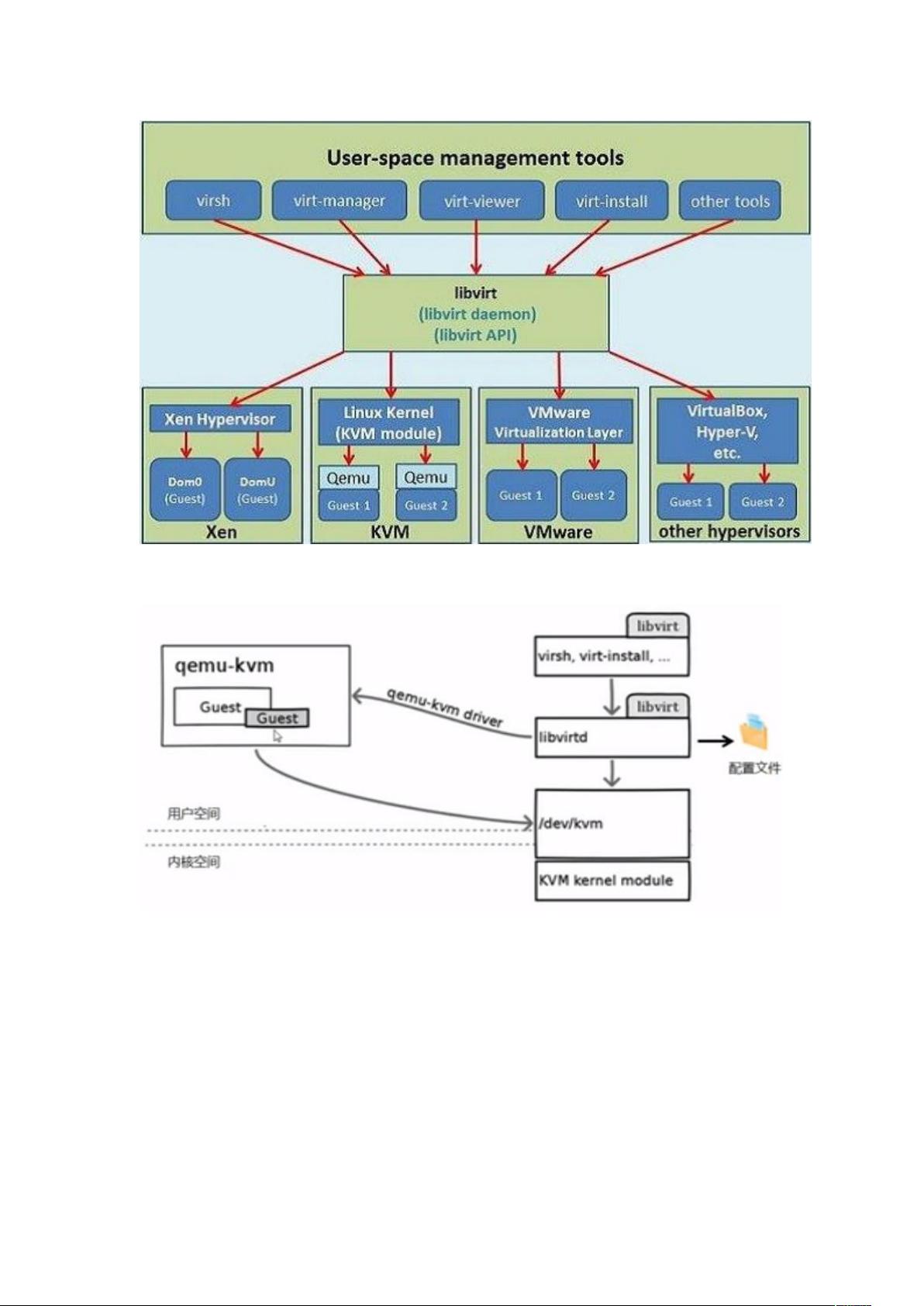 物理机器是否支持KVM虚拟机管理程序?