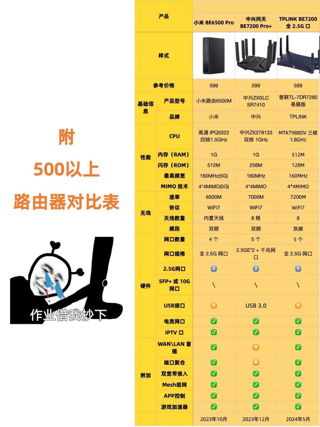 互联网专线接入设备怎么选?2024最新配置推荐 第1张 互联网专线接入设备怎么选?2024最新配置推荐 第1张