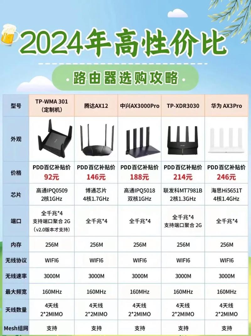 互联网专线接入设备怎么选?2024最新配置推荐 第3张 互联网专线接入设备怎么选?2024最新配置推荐 第3张
