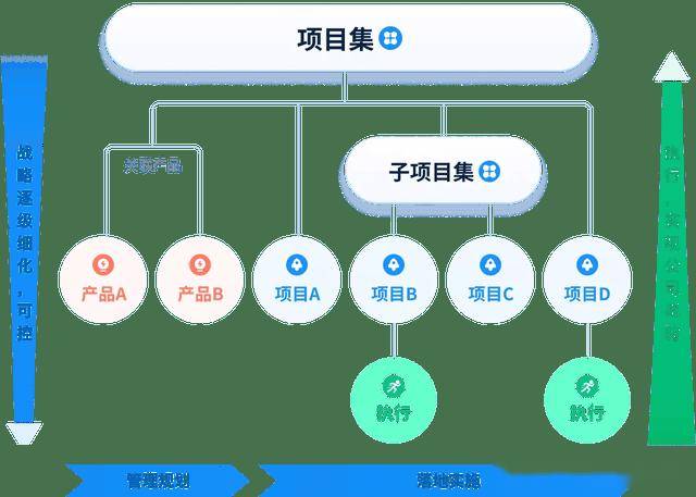 互联网公司如何做敏捷项目管理?敏捷开发流程详解 第3张 互联网公司如何做敏捷项目管理?敏捷开发流程详解 第3张