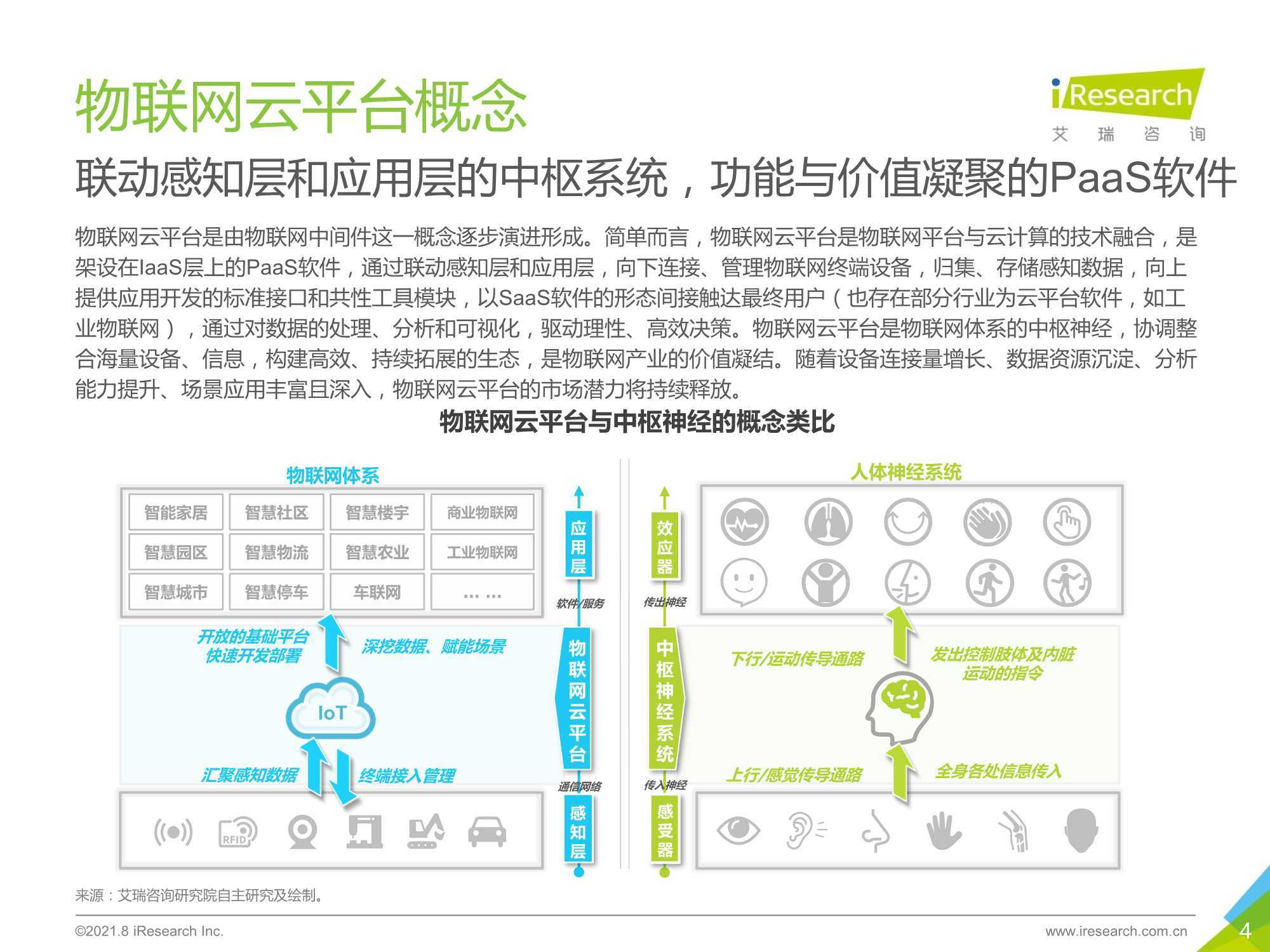 互联网云端智能物联网是什么?物联网技术发展趋势 第2张 互联网云端智能物联网是什么?物联网技术发展趋势 第2张