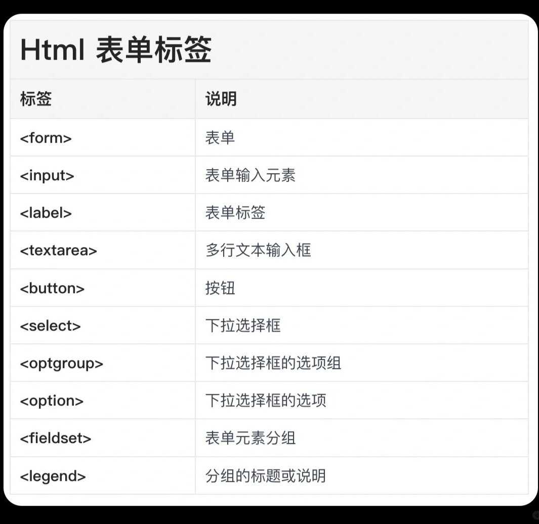 html网页标签按钮怎么做?html按钮标签代码怎么写 第2张 html网页标签按钮怎么做?html按钮标签代码怎么写 第2张