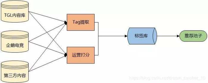 图片路径存储在数据库中,究竟应该遵循哪些步骤与最佳实践? 第2张 图片路径存储在数据库中,究竟应该遵循哪些步骤与最佳实践? 第2张