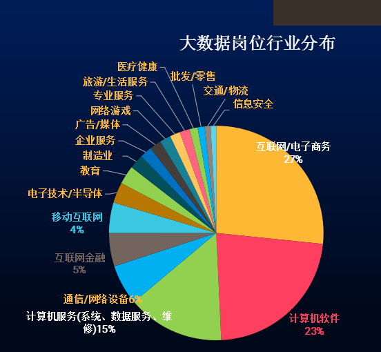 大数据分析究竟如何颠覆了传统行业,带来了哪些深远影响? 第1张 大数据分析究竟如何颠覆了传统行业,带来了哪些深远影响? 第1张
