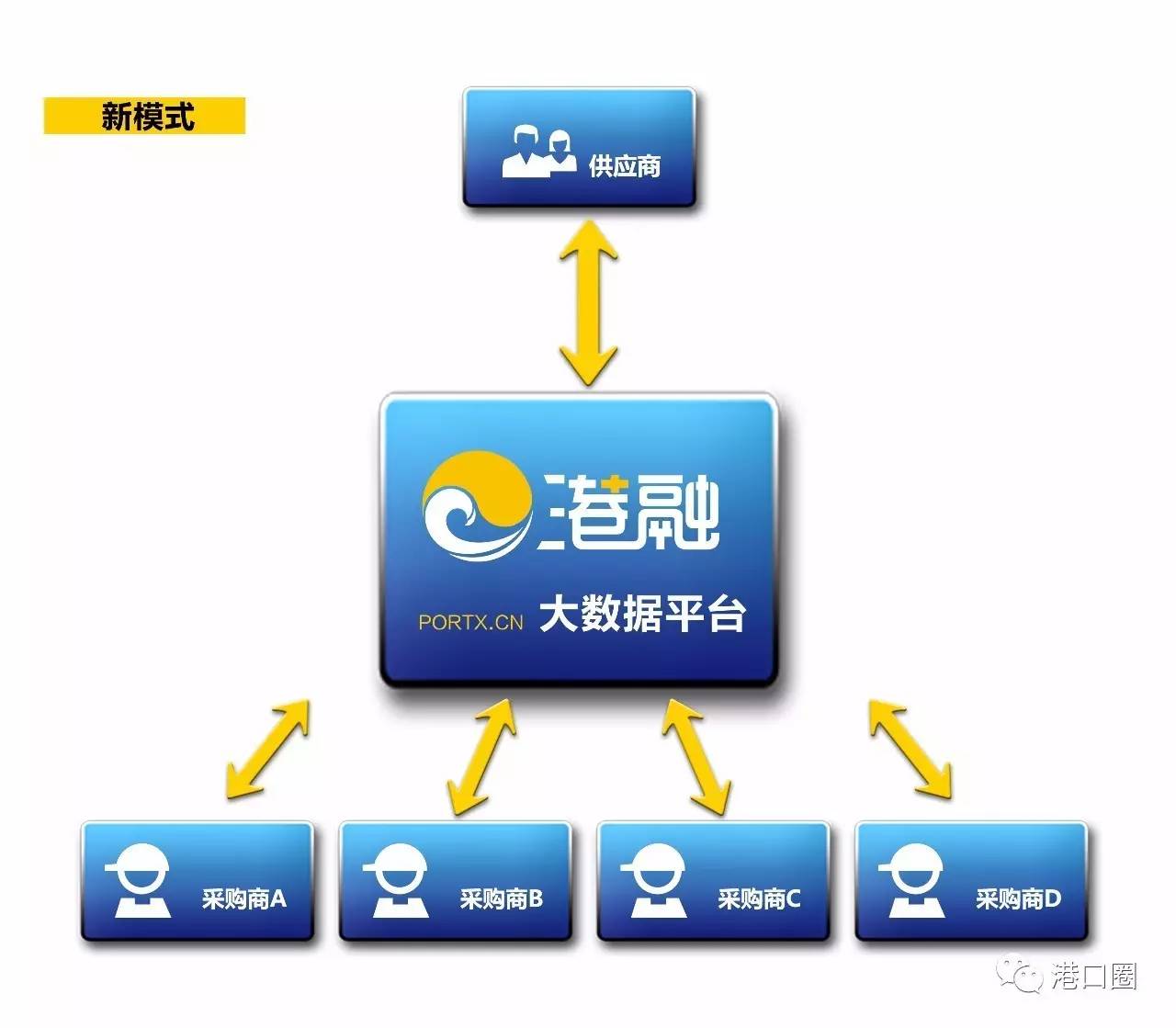 大数据分析究竟如何颠覆了传统行业,带来了哪些深远影响? 第2张 大数据分析究竟如何颠覆了传统行业,带来了哪些深远影响? 第2张