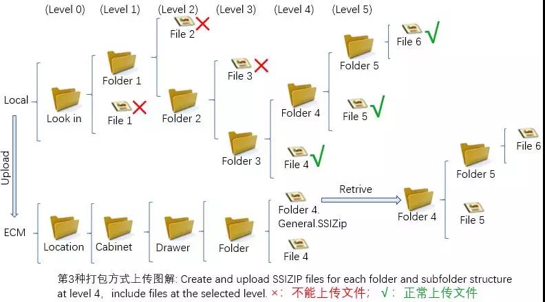 往虚拟主机上传的文件都有哪些注意事项和潜在风险? 第3张 往虚拟主机上传的文件都有哪些注意事项和潜在风险? 第3张
