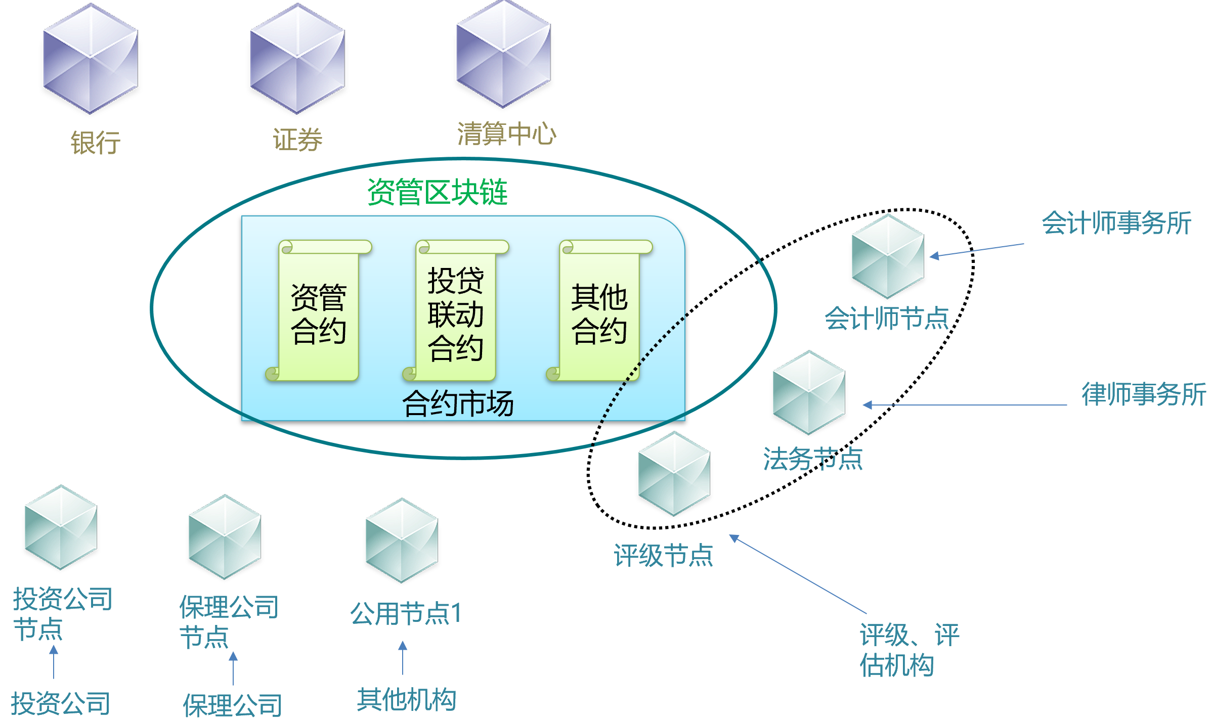 什么是互联网区块链分布式身份服务系统？区块链分布式身份认证原理 第3张