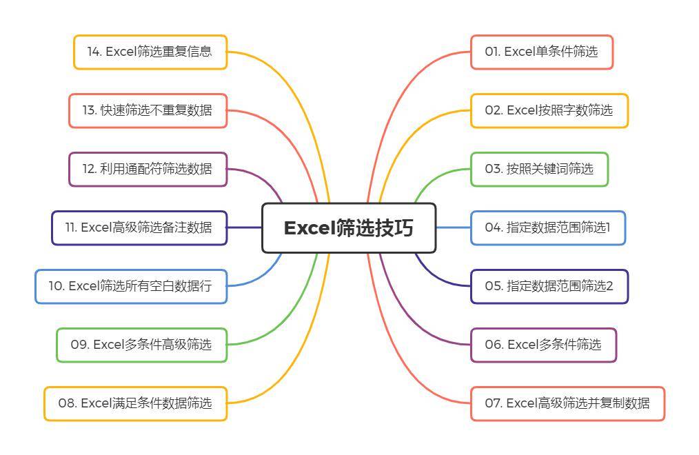 如何高效运用数据库高级筛选功能?揭秘实用技巧与操作步骤! 第1张 如何高效运用数据库高级筛选功能?揭秘实用技巧与操作步骤! 第1张