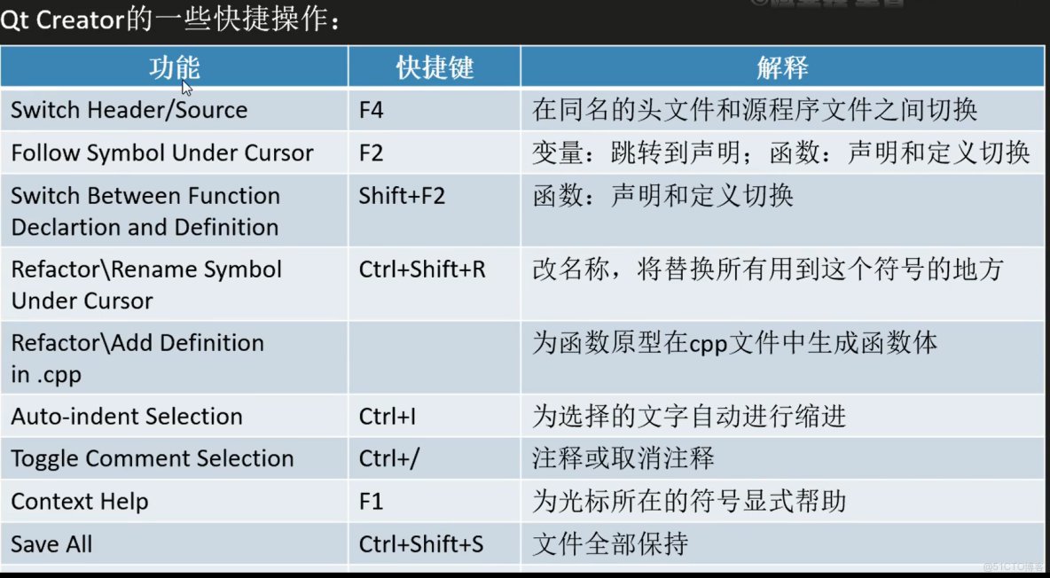 GUI编程中,如何实现高效连接数据库的详细步骤与技巧? 第1张 GUI编程中,如何实现高效连接数据库的详细步骤与技巧? 第1张