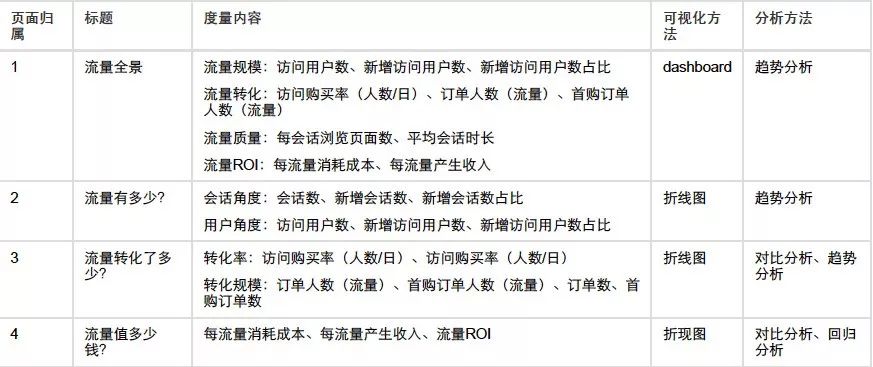 如何通过分析日志的方法深入挖掘数据价值,揭秘企业运营秘密? 第2张 如何通过分析日志的方法深入挖掘数据价值,揭秘企业运营秘密? 第2张