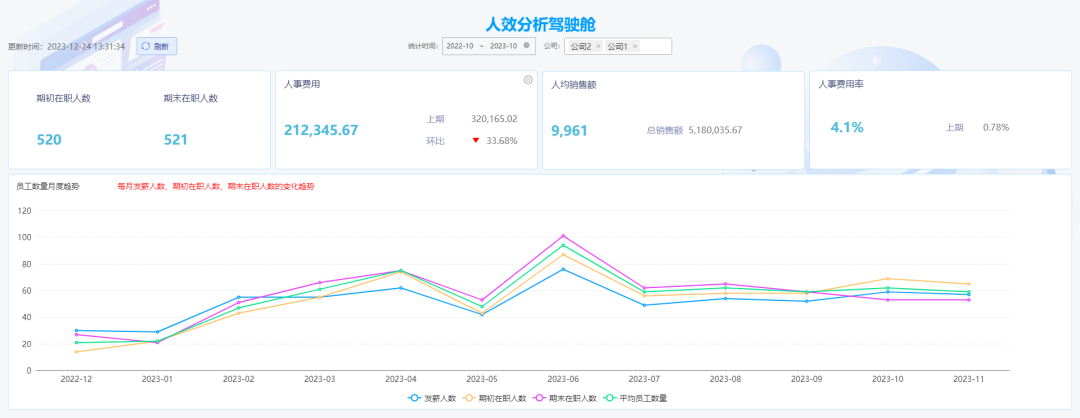 如何通过分析日志的方法深入挖掘数据价值,揭秘企业运营秘密? 第3张 如何通过分析日志的方法深入挖掘数据价值,揭秘企业运营秘密? 第3张