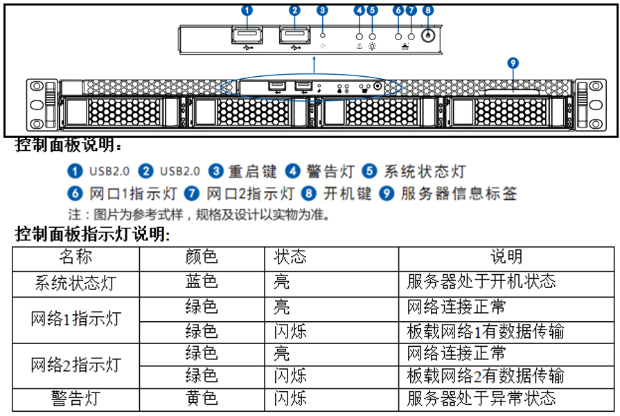服务器有个i的指示灯是什么,服务器i指示灯是什么意思