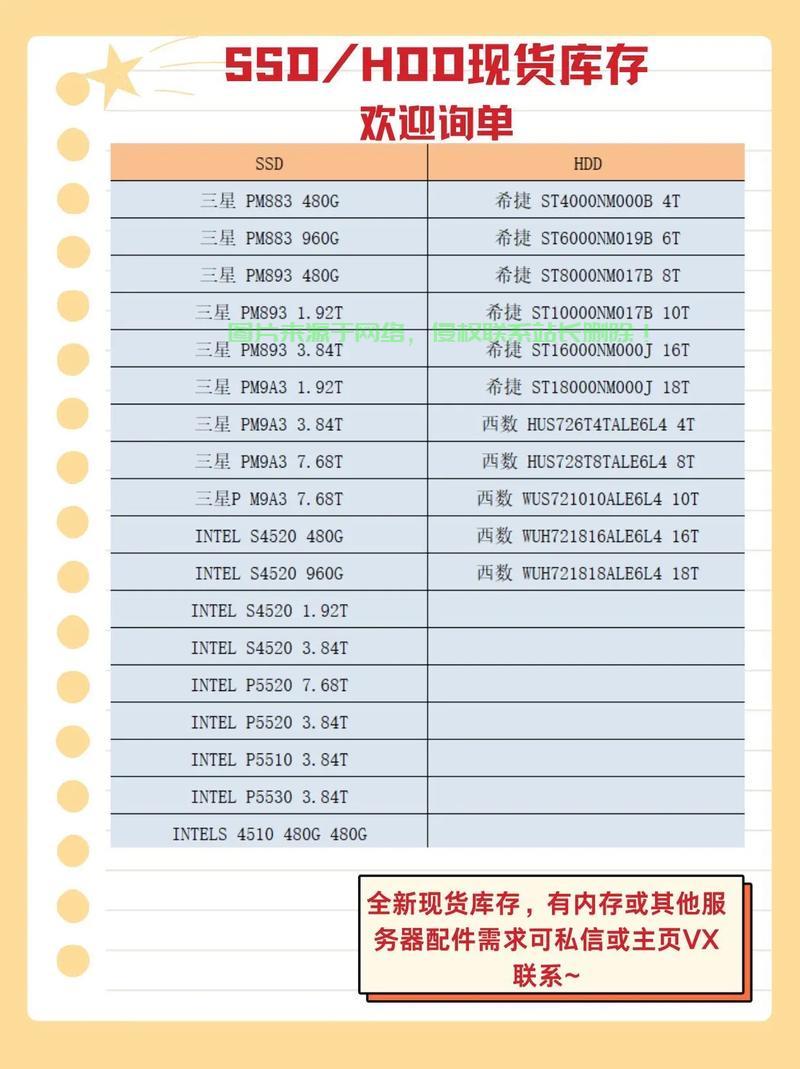 服务器配置疑问,最高支持多大容量的硬盘存储? 第3张 服务器配置疑问,最高支持多大容量的硬盘存储? 第3张