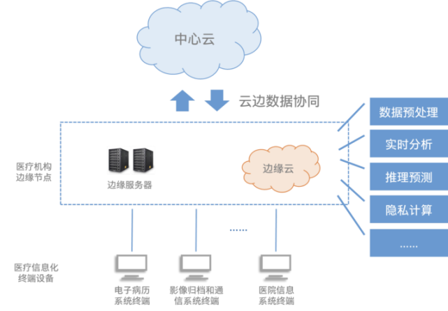 互联网云端智能架构是什么?云端智能架构有哪些核心优势 第2张 互联网云端智能架构是什么?云端智能架构有哪些核心优势 第2张