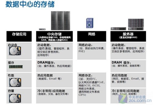 分析型数据库RAM,其核心技术与市场前景究竟如何? 第3张 分析型数据库RAM,其核心技术与市场前景究竟如何? 第3张