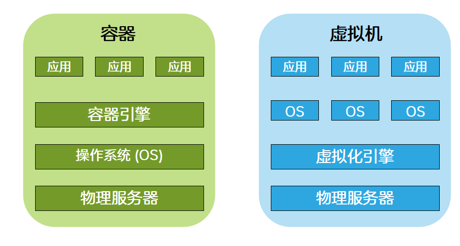 物理机容器化 第2张 物理机容器化 第2张