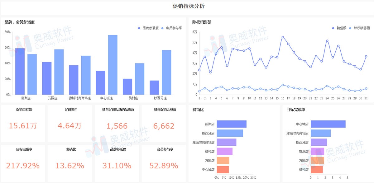 分析数据揭示哪些关键指标?如何解读市场趋势? 第1张 分析数据揭示哪些关键指标?如何解读市场趋势? 第1张