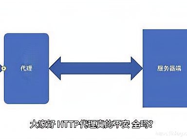 代理服务器怎么改?新手小白也能快速上手的方法步骤是什么? 第1张 代理服务器怎么改?新手小白也能快速上手的方法步骤是什么? 第1张