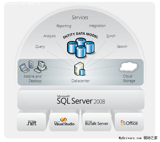 sql server2008服务器 第2张 sql server2008服务器 第2张