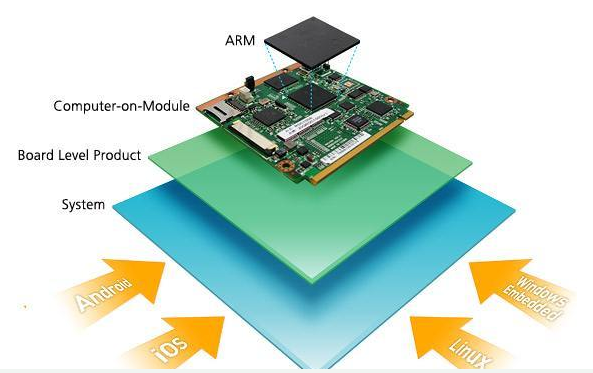 Arm物理机 第3张 Arm物理机 第3张