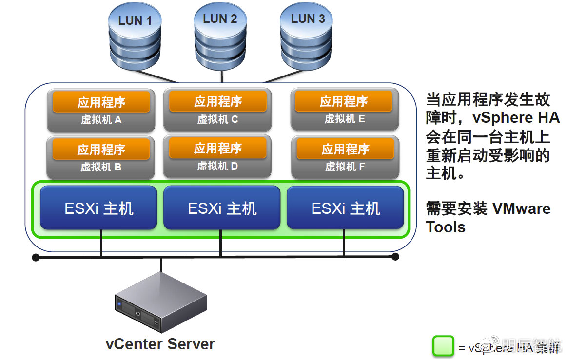vsphere 物理机 第3张 vsphere 物理机 第3张