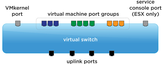 vsphere 物理机 第2张 vsphere 物理机 第2张