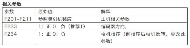 新时达服务器f1f2f3是什么意思,故障代码怎么解决 第1张 新时达服务器f1f2f3是什么意思,故障代码怎么解决 第1张