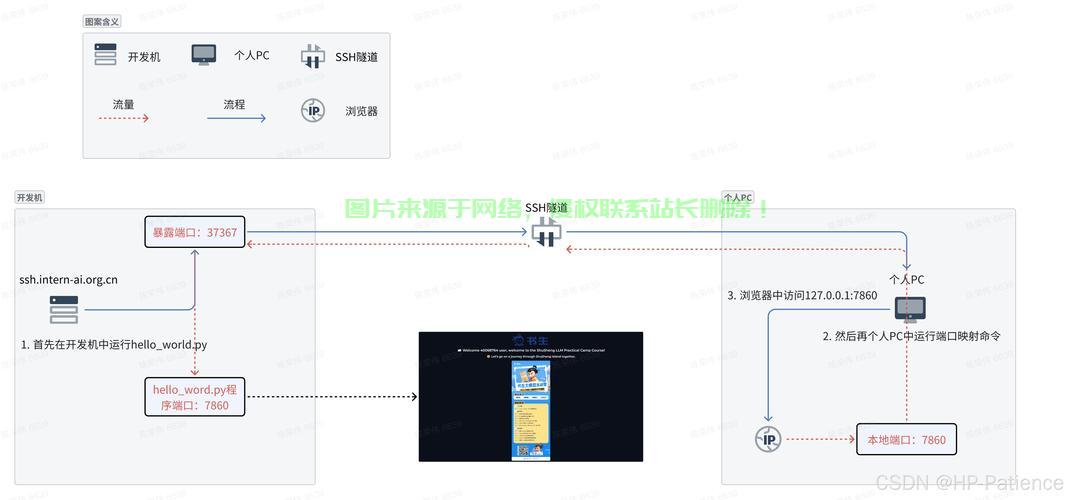 云服务器端口映射为何如此关键?揭秘其重要性及操作细节! 第2张 云服务器端口映射为何如此关键?揭秘其重要性及操作细节! 第2张