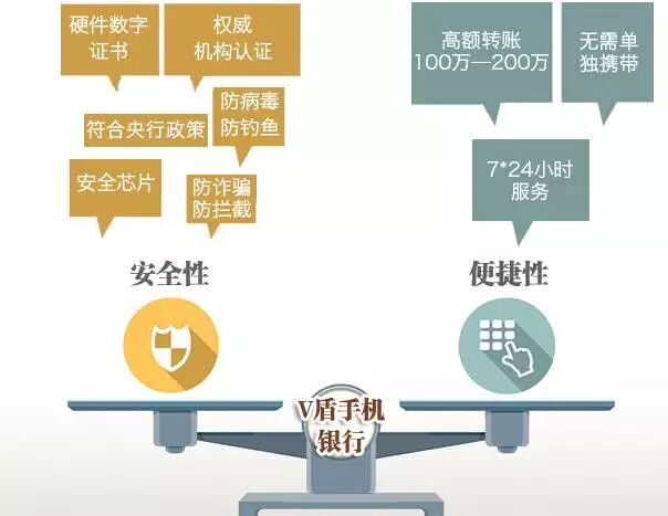 网银转账为何普遍依赖证书?其安全性与便捷性优势何在? 第1张 网银转账为何普遍依赖证书?其安全性与便捷性优势何在? 第1张