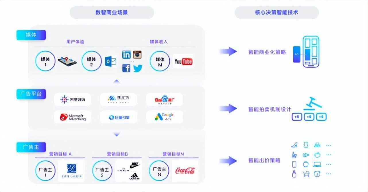 分析与大数据探讨,大数据时代,分析技术如何引领商业决策变革? 第1张 分析与大数据探讨,大数据时代,分析技术如何引领商业决策变革? 第1张
